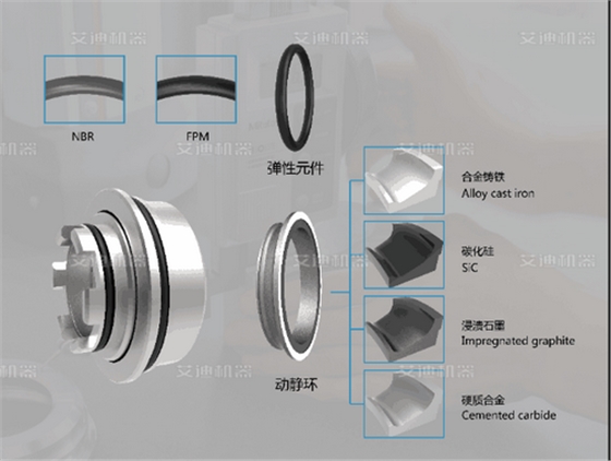 弹性体 油气混输撬装机组组合浮动机械密封 (2).png