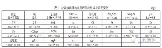 圾渗滤液处理技术的发展与展望.jpg