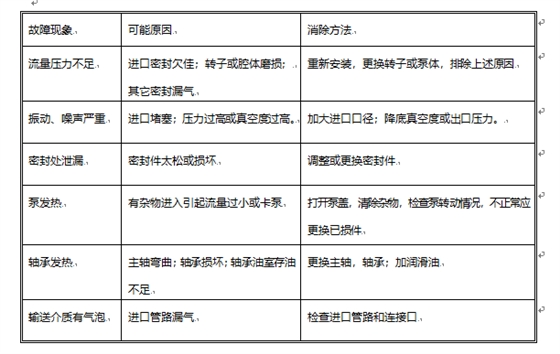 移动抢险移动泵站中弹性体凸轮转子泵故障原因及清除方法.png