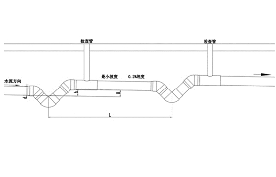 袋型敷设示意图.jpg