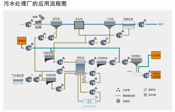 市政应用