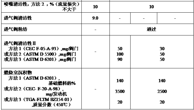 表222.png