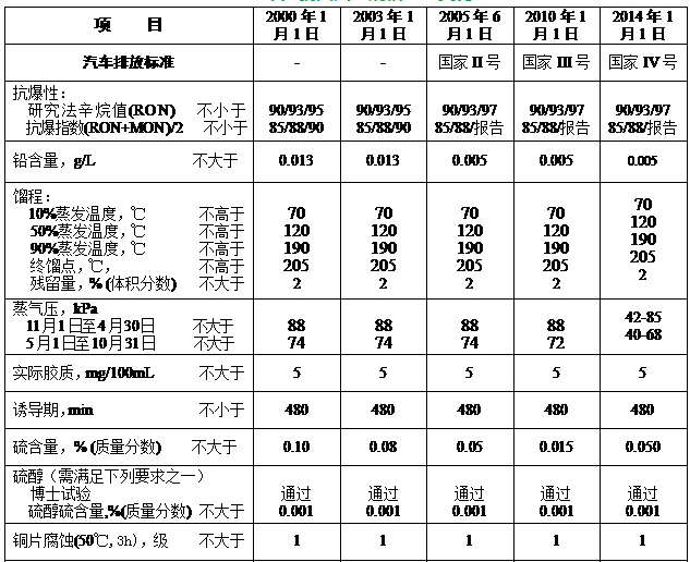 表3.png