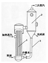 外热式蒸发器.png