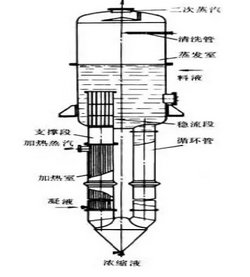 列文蒸发器1.png