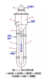 列文蒸发器2.png