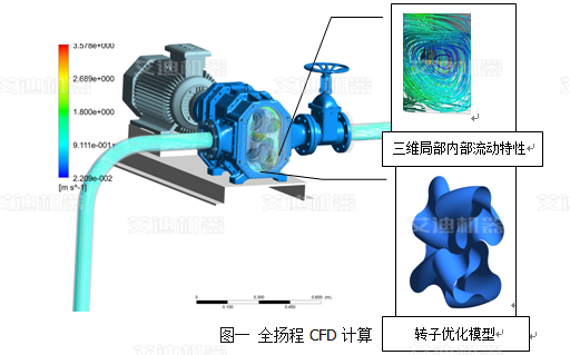 全扬程CFD计算.png