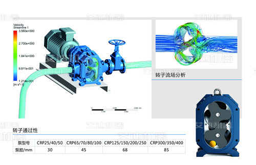 凸轮转子泵转子通过性测试.jpg 凸轮转子泵转子通过性测试.jpg