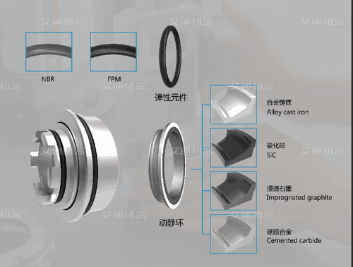 凸轮转子泵机械密封选择.png