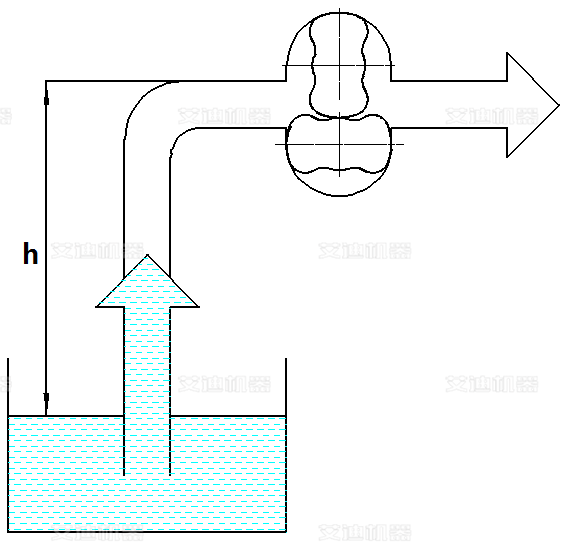 自吸能力强的弹性体凸轮转子泵