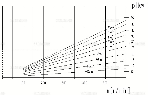 电动机功率与转速的关系曲线图