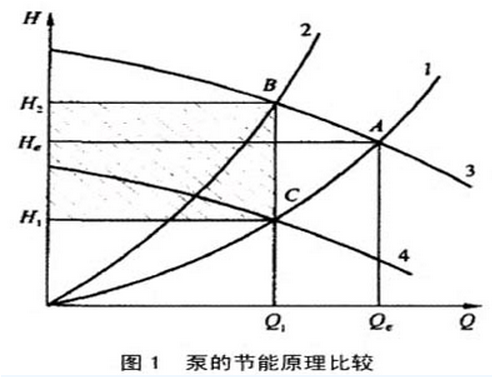 水泵的管道阻力曲线.png