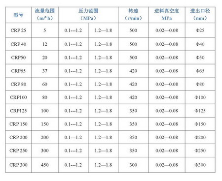 艾迪机器教你如何选型