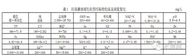 圾渗滤液处理技术的发展与展望.jpg