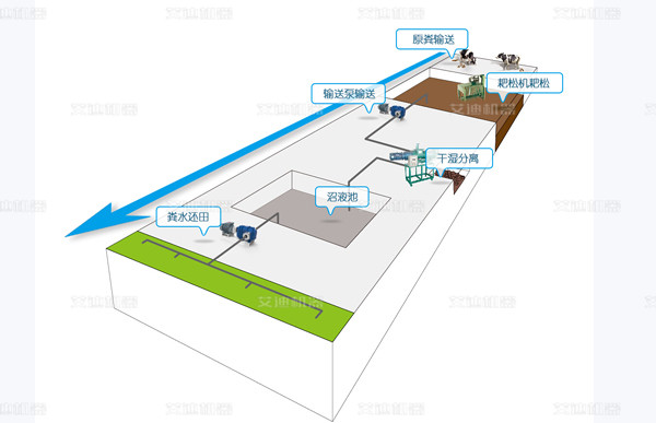 粪便输送泵流程图.jpg