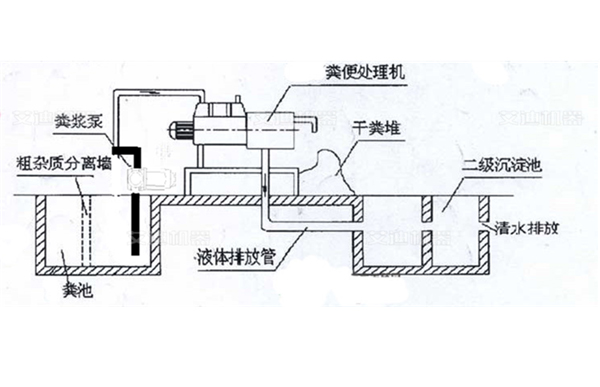 动物粪便脱水制肥料的工艺简图.jpg