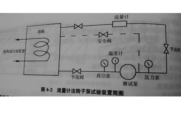 传统采用流量技法、体积法、质量法转子试验装置简图 (2).jpg