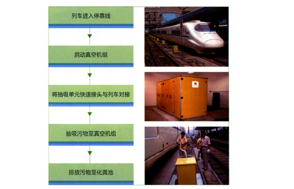铁路设备使用示意图.jpg