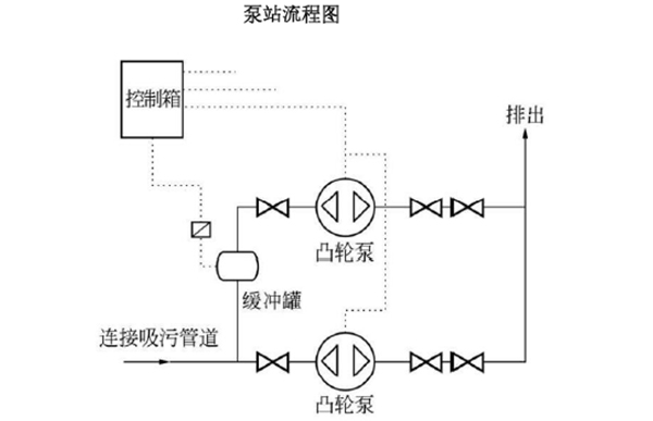 泵站流程图.jpg