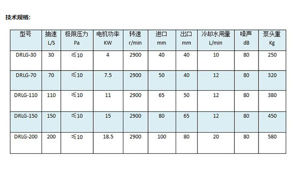 螺杆真空泵技术规格.jpg