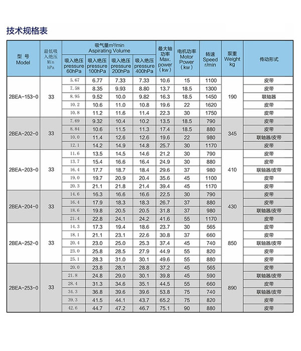 水环真空泵技术规格表.jpg