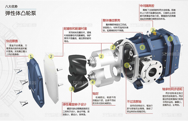 移动消防泵车弹性体凸轮转子泵详细介绍图.jpg